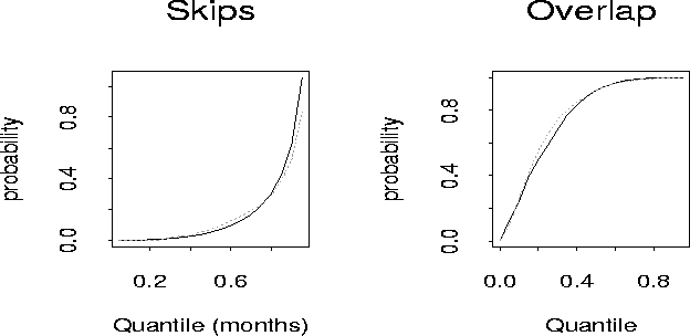 \begin{figure*}
\begin{center}
\epsfig{figure=figs/overlap.ps,width=6.0in,height=3in} \end{center}\end{figure*}